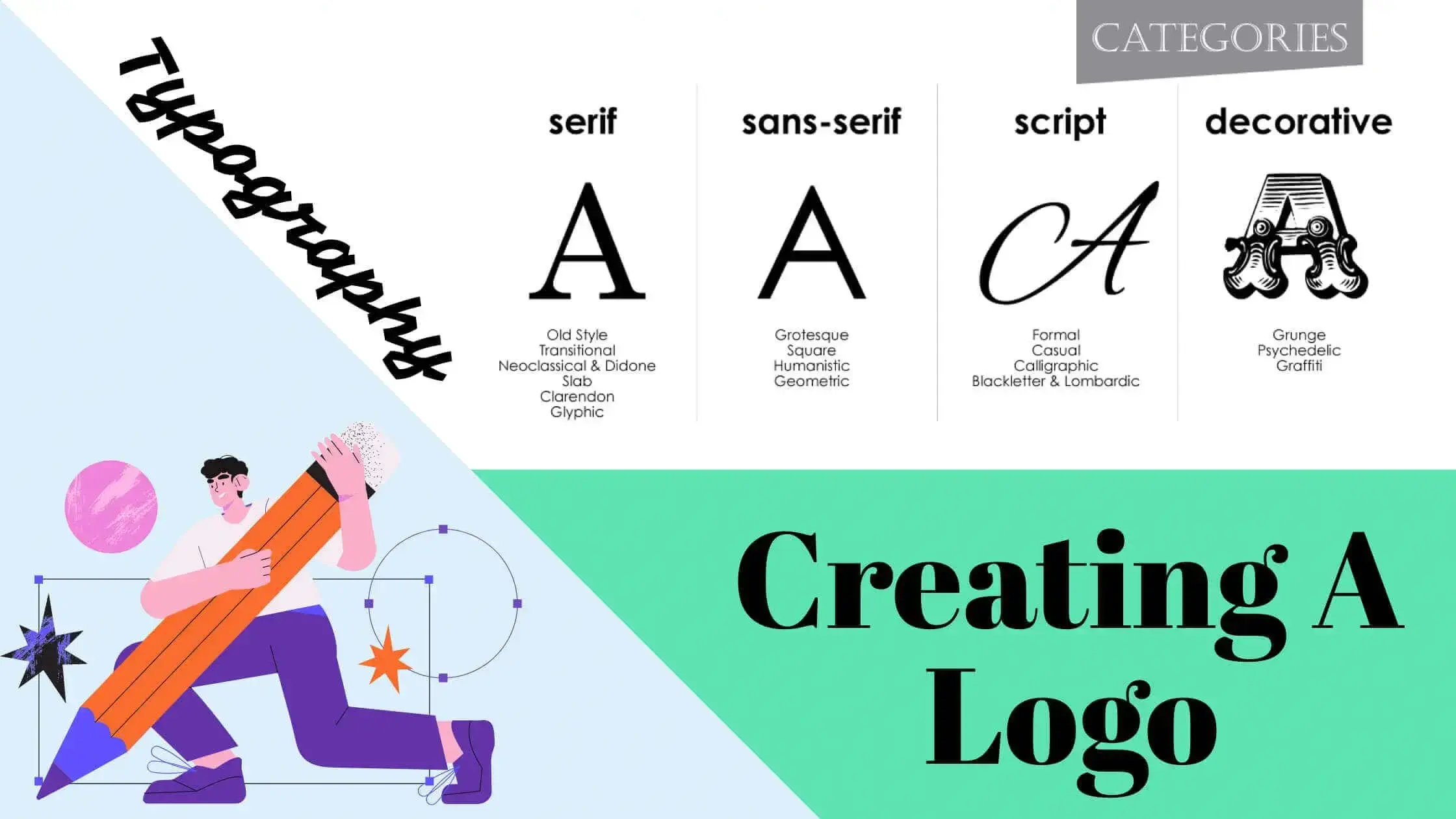 Creat Logo Importance Of Typography In Branding