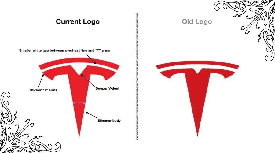 Tesla logo