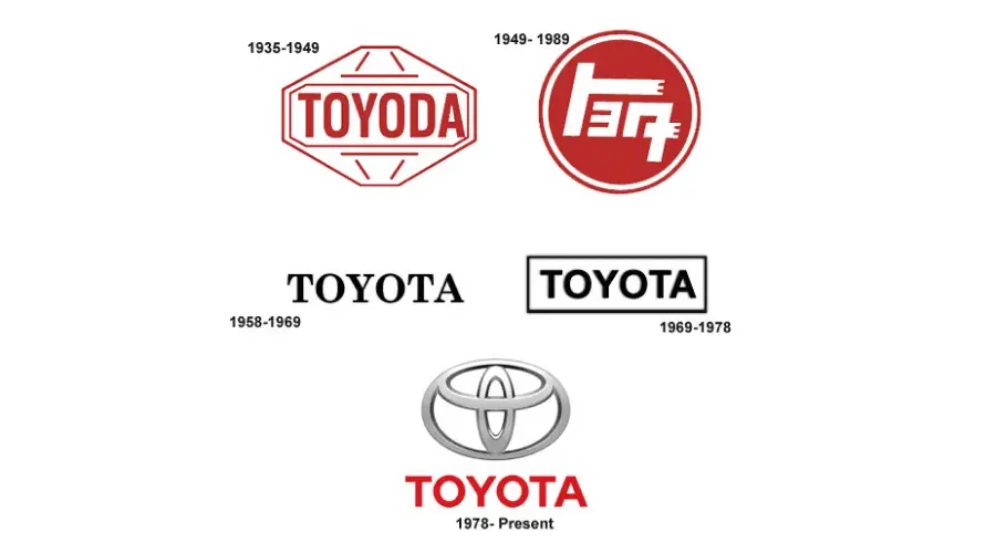Toyota Font Free Download Download - Free Fonts Lab