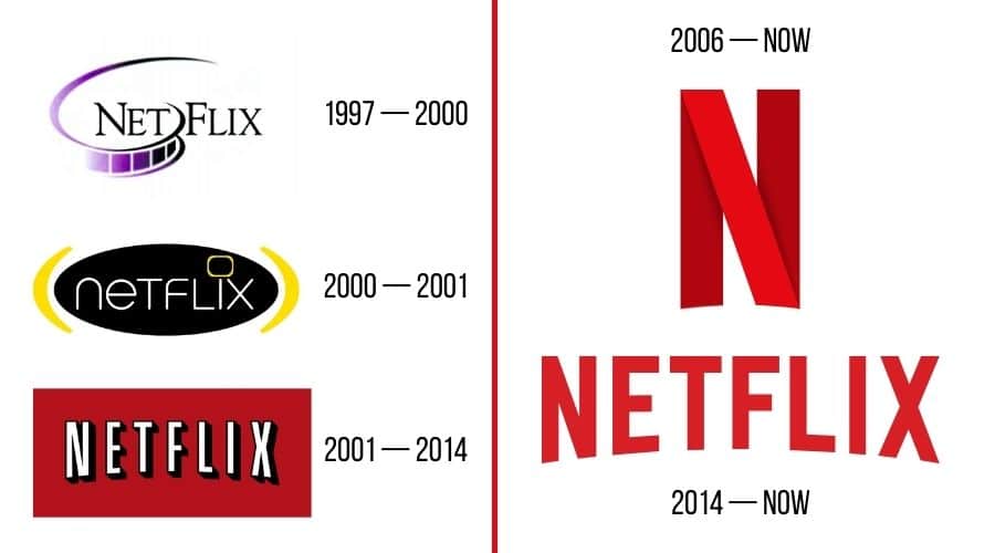 Netflix Logo​