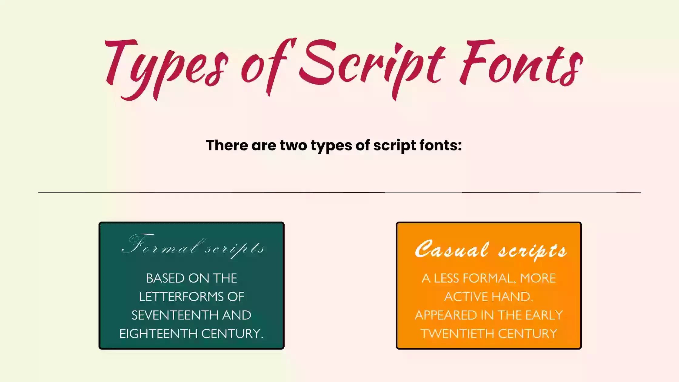 Types Of Script Fonts